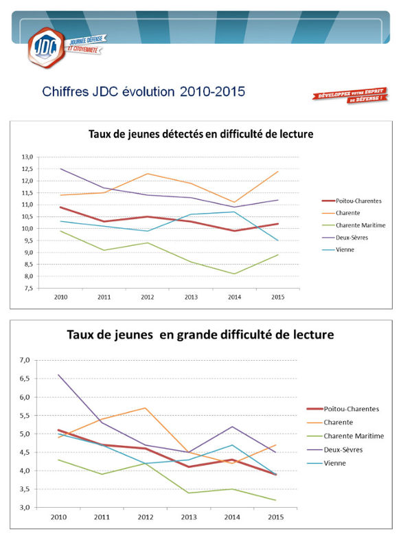 logo chiffres_jdc_2015.jpg logo chiffres_jdc_2015.jpg