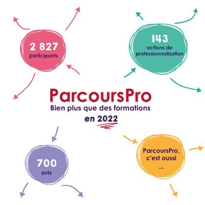 ParcoursPro : bilan 2022 et perspectives